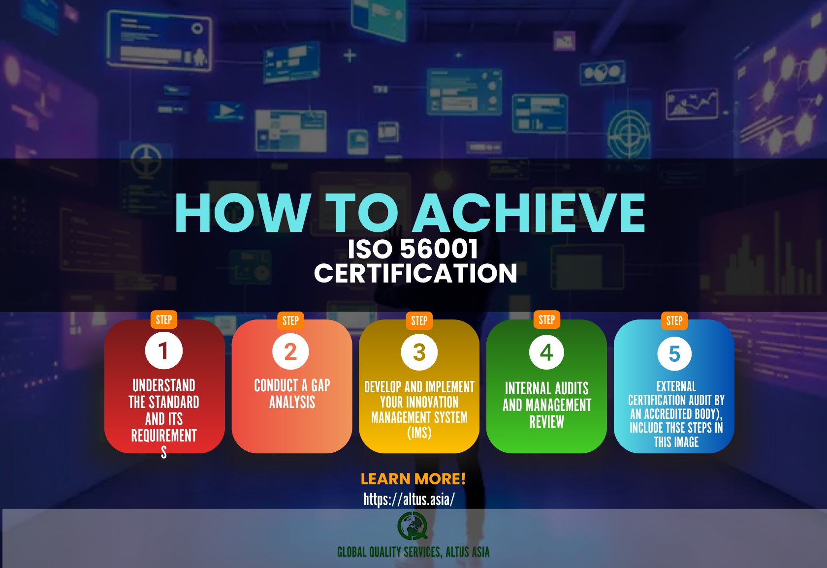 Certification Process: How to Achieve ISO 56001 Certification 