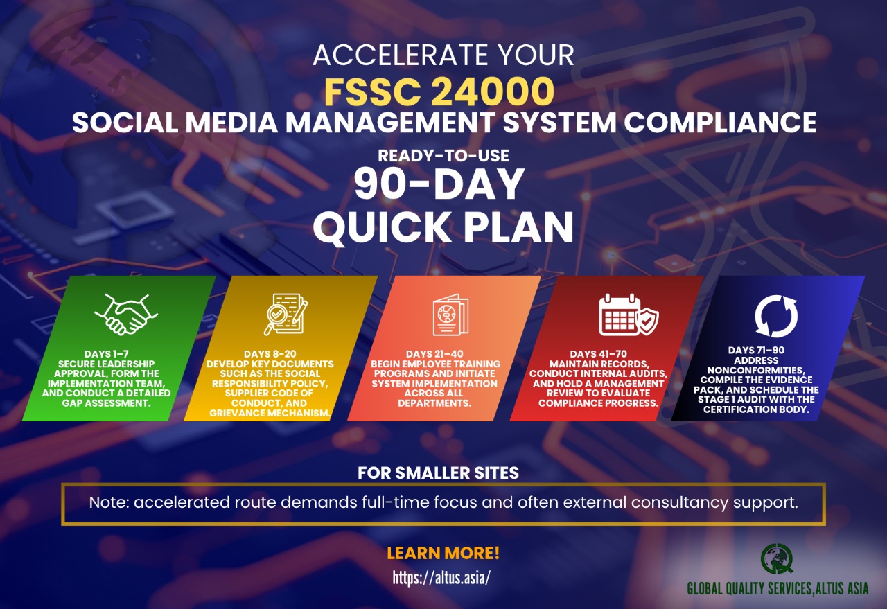 FSSC 24000 Social management System Certification