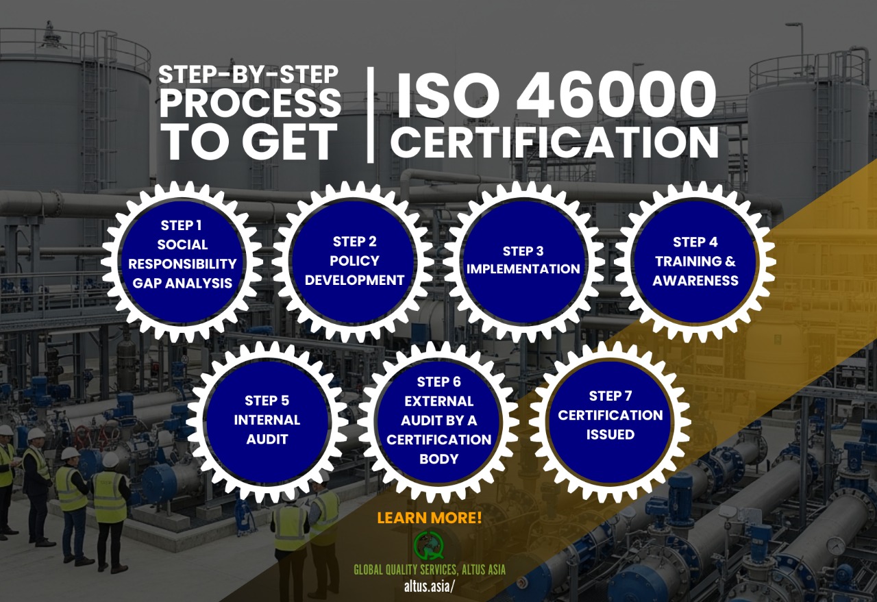 Steps to Get ISO 46000 Certification