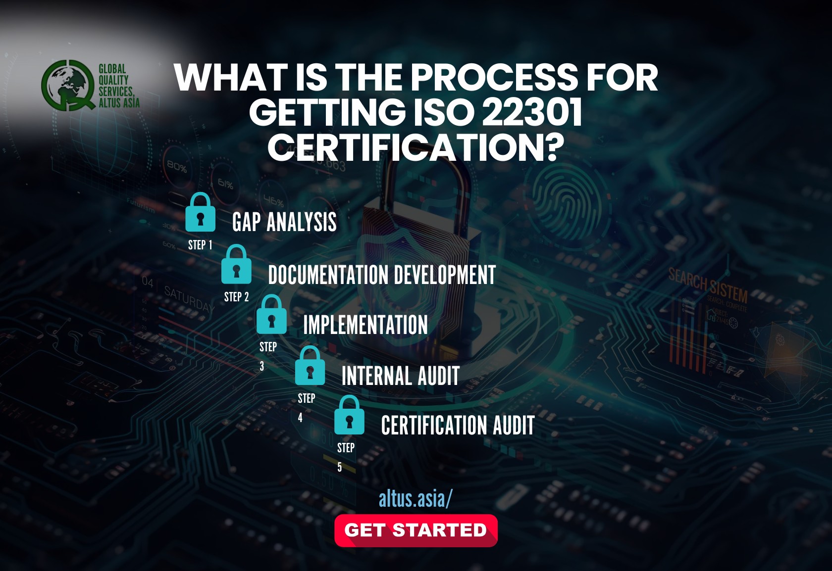 Process of Getting ISO 22301 Certification