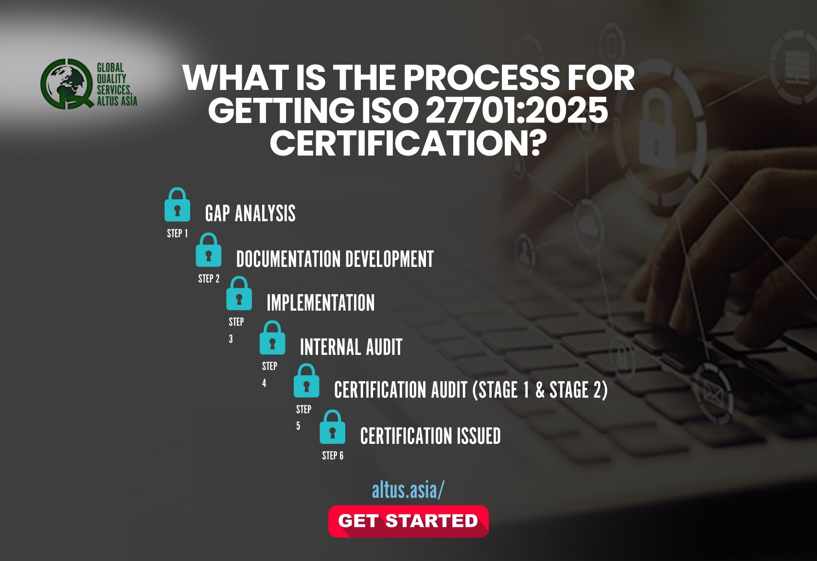 Process of Getting ISO 27701 2025 Certification