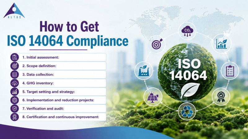 ISO 14064 Carbon Footprint Services