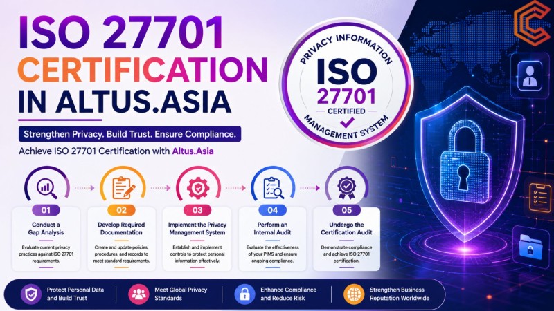 ISO 27701 Certification in Altus.Asia