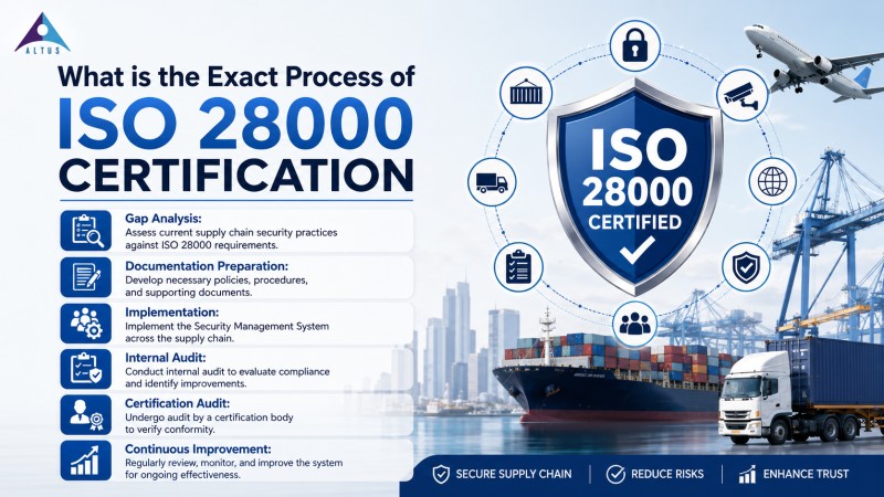ISO 28000 Certification in Altus.Asia