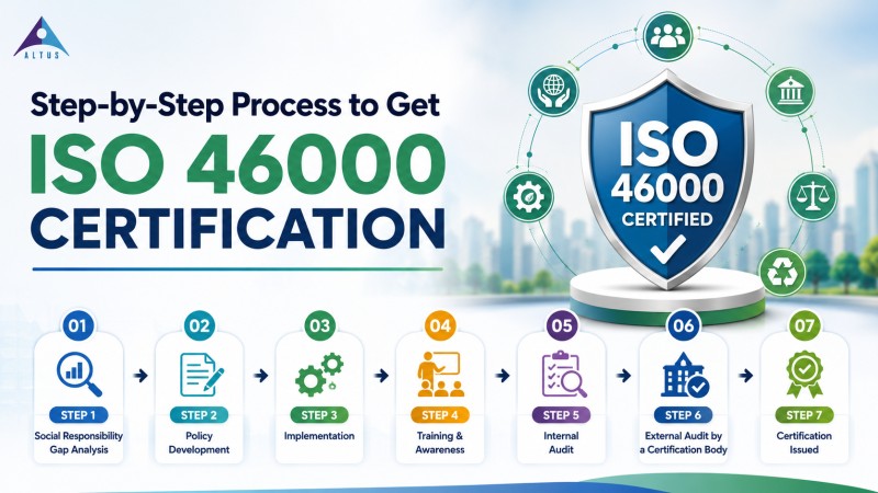 ISO 46000 Certification in Altus.Asia