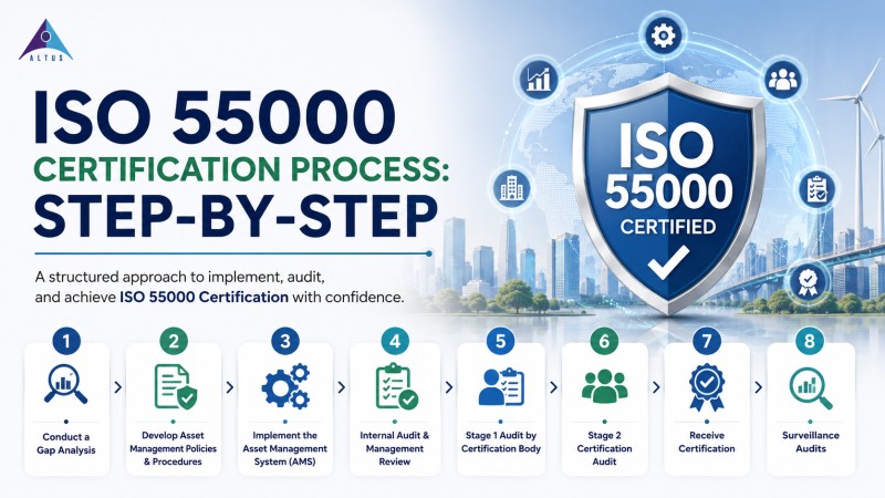 ISO 55000 Certification in Altus.Asia