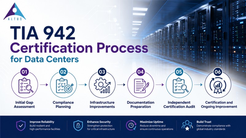 TIA Certification for Data Centers