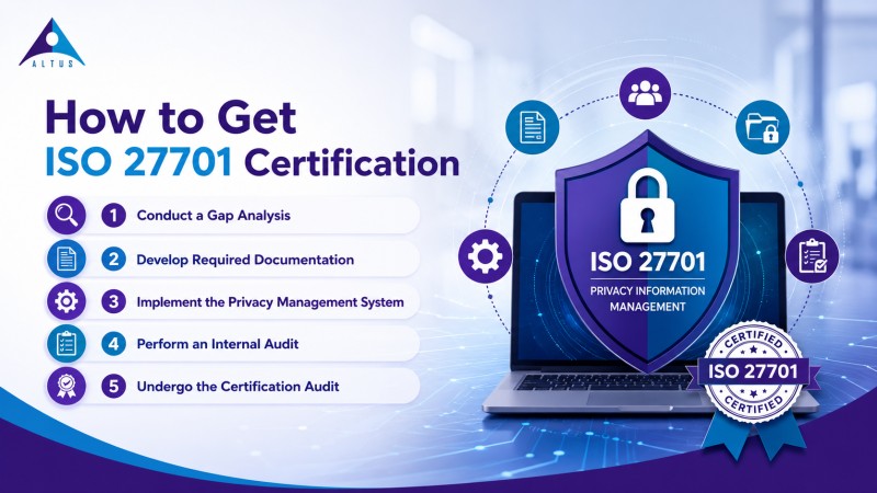 ISO 27701 Certification Services